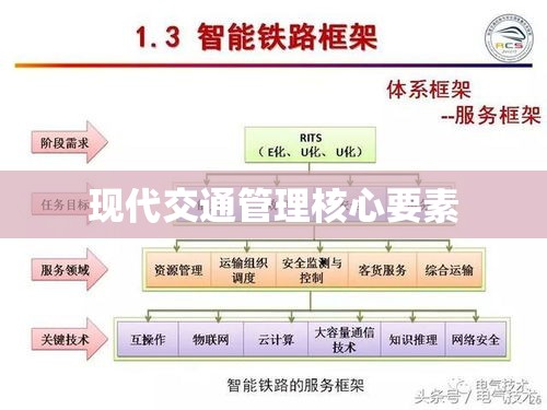 移动测速技术，现代交通管理的核心要素  第1张