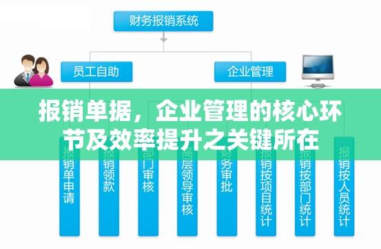 报销单据，企业管理的核心环节及效率提升之关键所在  第1张