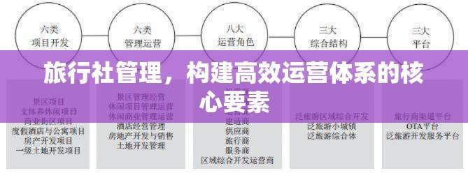 旅行社管理，构建高效运营体系的核心要素  第1张