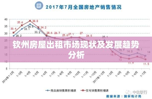 钦州房屋出租市场现状及发展趋势分析  第1张