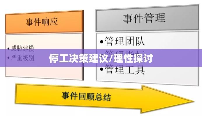 二级响应下是否需要停工，理性探讨与决策建议  第1张