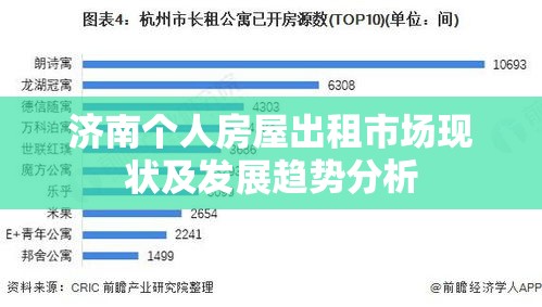 济南个人房屋出租市场现状及发展趋势分析  第1张