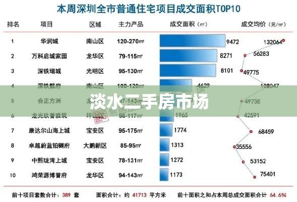 淡水二手房市场全面解析  第1张