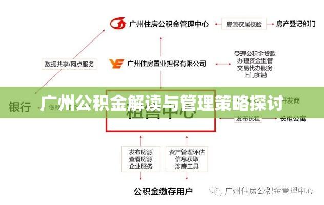 广州公积金解读与管理策略探讨  第1张