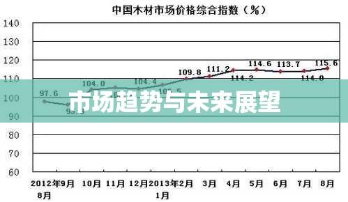 树木价格走势分析，市场趋势、影响因素与未来展望  第1张