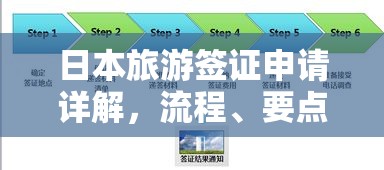 日本旅游签证申请详解，流程、要点与注意事项  第1张