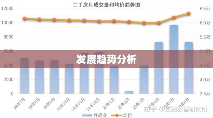 北京二手房市场现状与发展趋势分析  第1张