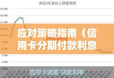 信用卡分期付款利息深度解析及应对策略指南  第1张
