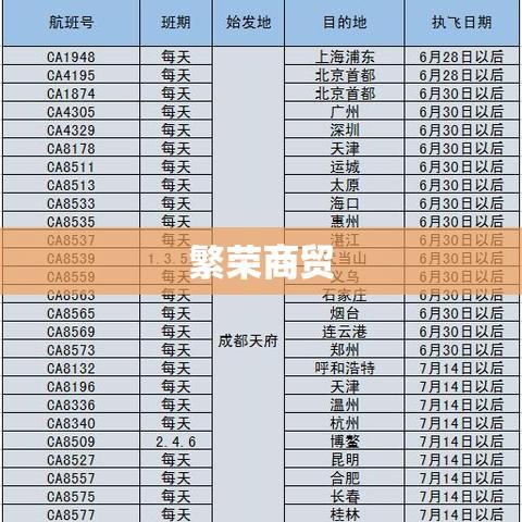 连云港义乌小商品城，繁荣商贸的见证地  第1张