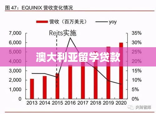 澳大利亚留学贷款，资金解决方案助力国际教育之旅  第1张