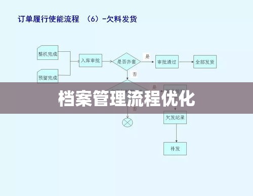 档案管理流程优化研究，提升效率与质量的探索  第1张