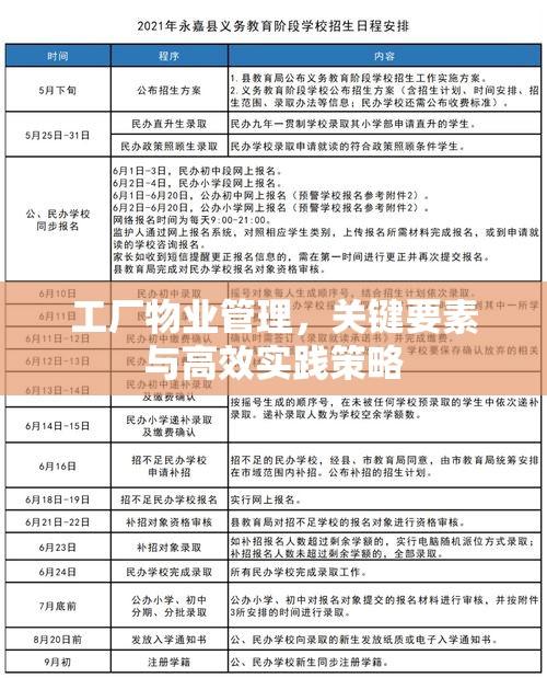 工厂物业管理，关键要素与高效实践策略  第1张