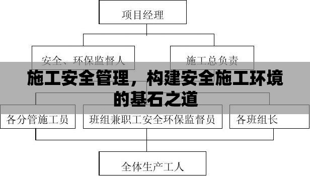 施工安全管理，构建安全施工环境的基石之道  第1张