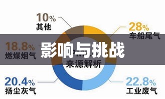 杭州车辆限行政策的影响与挑战  第1张