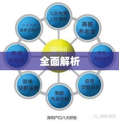 深圳户口积分制度全面解析  第1张