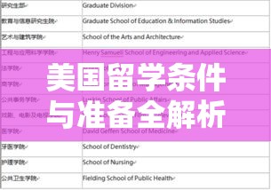 美国留学条件与准备全解析  第1张