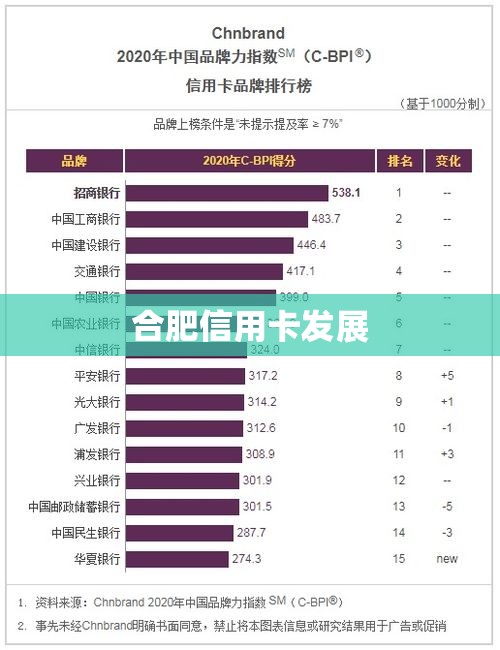 合肥信用卡发展及其影响力概述  第1张