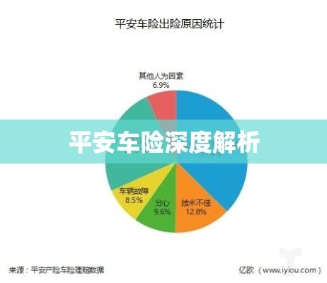 平安车险深度解析与解读  第1张