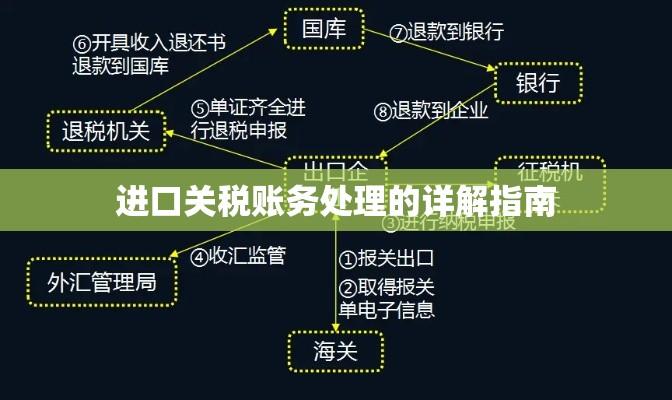 进口关税账务处理的详解指南  第1张