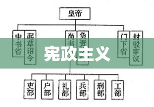 宪政主义，现代政治文明的基石支柱  第1张