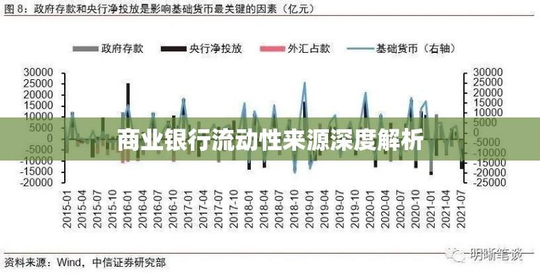 商业银行流动性来源深度解析  第1张