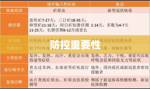 甲类传染病上报时间的及时性与防控重要性探讨  第1张