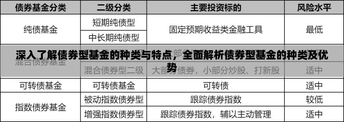 深入了解债券型基金的种类与特点，全面解析债券型基金的种类及优势  第1张