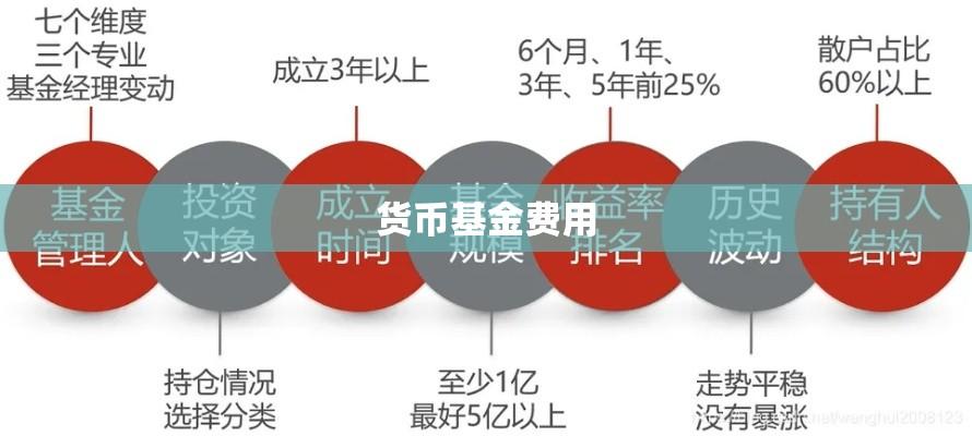 货币基金费用解析，构成与优化投资策略之道  第1张