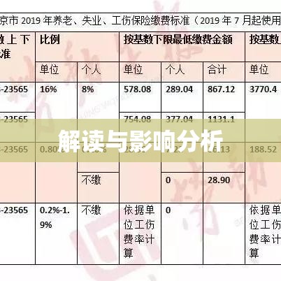 北京养老金计算基数揭晓，解读及其影响分析  第1张