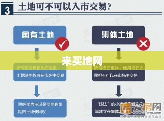 来买地网，引领土地交易新纪元  第1张