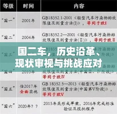 国二车，历史沿革、现状审视与挑战应对  第1张