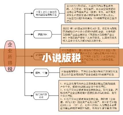 小说版税、作者权益与产业生态构建的紧密关联  第1张