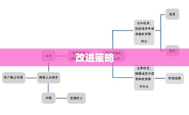 退货流程的解析与改进策略  第1张