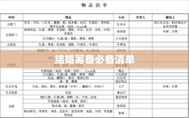 结婚筹备必备清单，全面解析结婚所需物品与准备事项  第1张