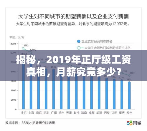 揭秘，2019年正厅级工资真相，月薪究竟多少？  第1张