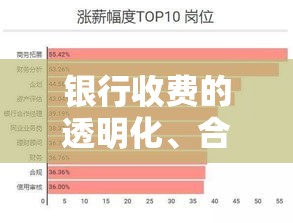 银行收费的透明化、合理性及改革路径探讨  第1张