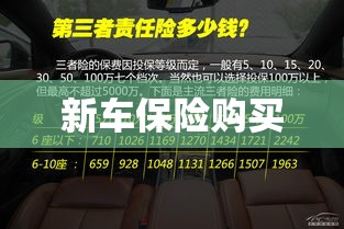 全面指南，如何为新车购买保险  第1张