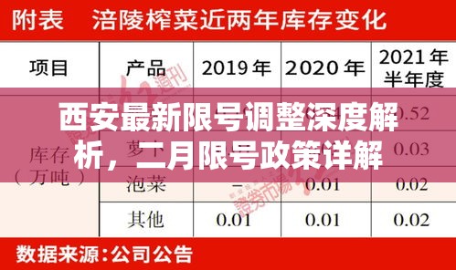 西安最新限号调整深度解析，二月限号政策详解  第1张