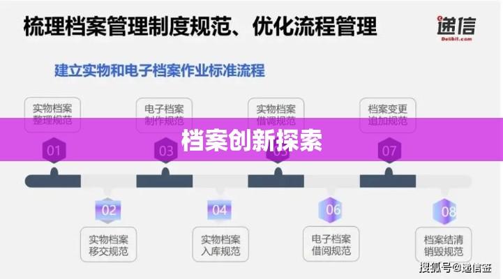 数字化时代下的档案管理建设与创新的探索之路  第1张