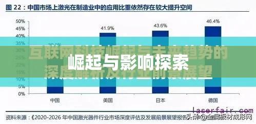 网络时代的深度变革，崛起与影响探索之旅  第1张