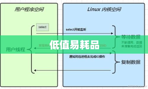 低值易耗品的种类及特性概述  第1张