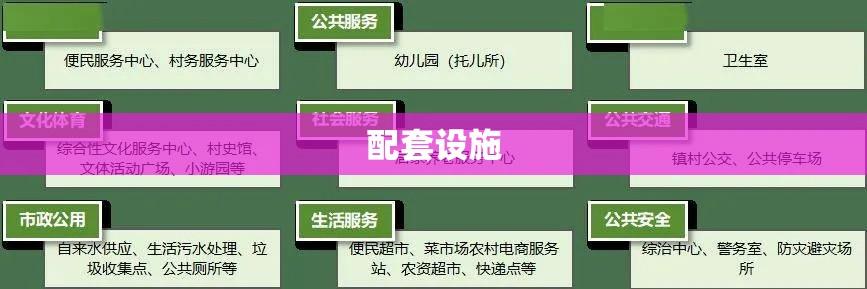 配套设施，构建现代社会的核心基石  第1张