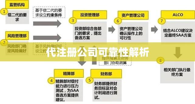 代注册公司的可靠性解析，行业现状与风险深度探讨  第1张