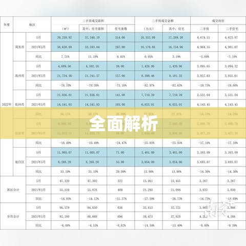 化州二手房市场全面解析  第1张