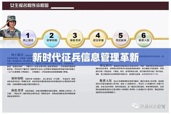 学信网征兵，新时代征兵方式与信息管理革新  第1张