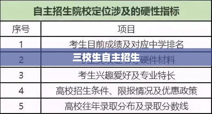 三校生自主招生，探索多元化选拔新途径  第1张