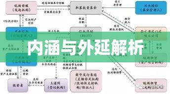 证券投资信托，内涵与外延解析  第1张