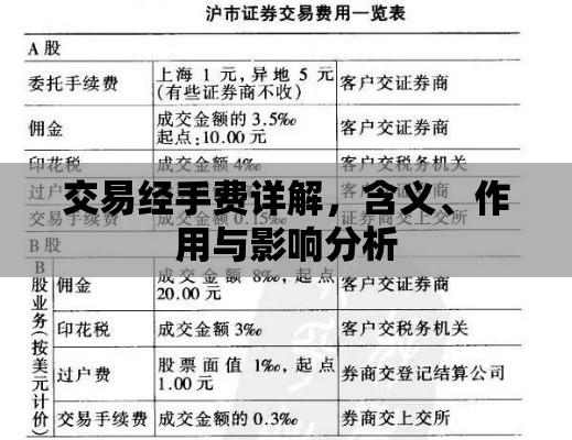 交易经手费详解，含义、作用与影响分析  第1张