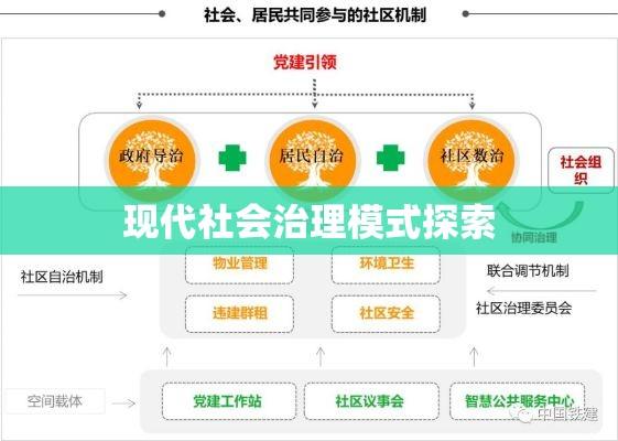 统分结合，现代社会治理模式探索  第1张