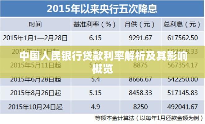 中国人民银行贷款利率解析及其影响概览  第1张